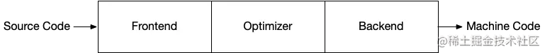 传统编译流程.png