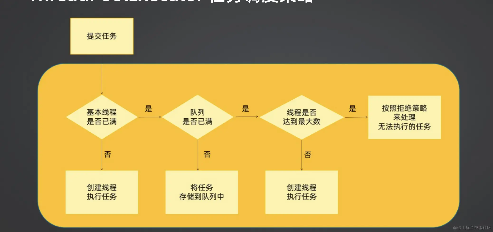 屏幕快照 2021-12-29 下午9.53.01.png