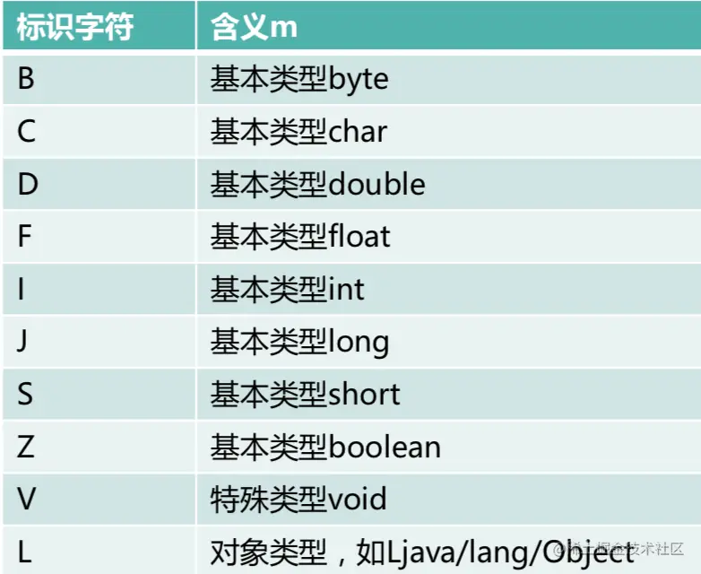 描述符标识字符含义