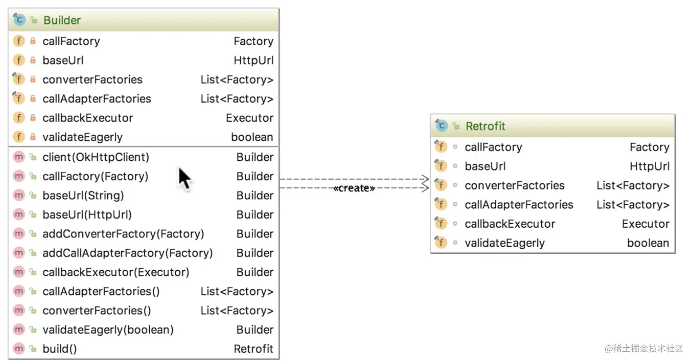 Retrofit & retrofitspringbootstarter什么是Retrofit？ Retrofit 掘金