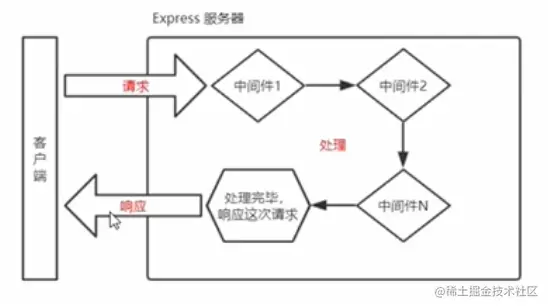 zhongjianjian-express.png