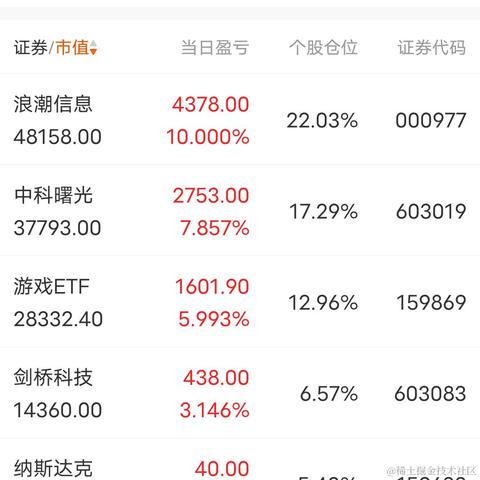 在睡觉的猫于2023-05-30 15:21发布的图片