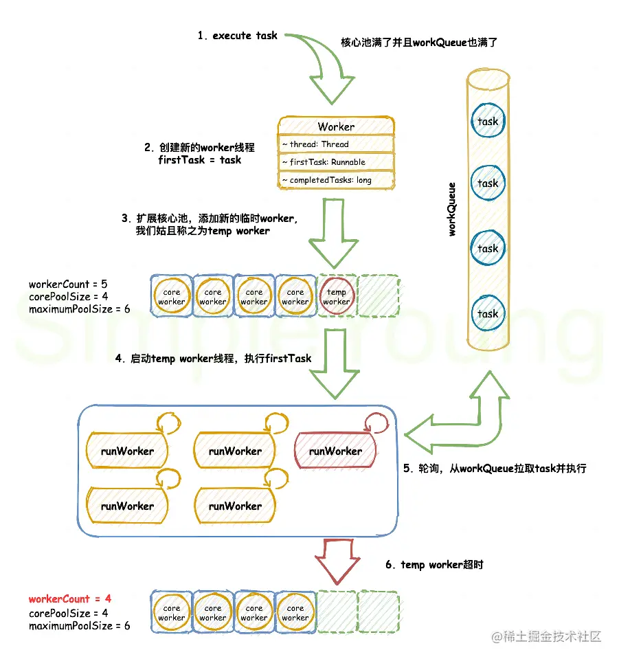thread_pool_01-Page-3(1).png