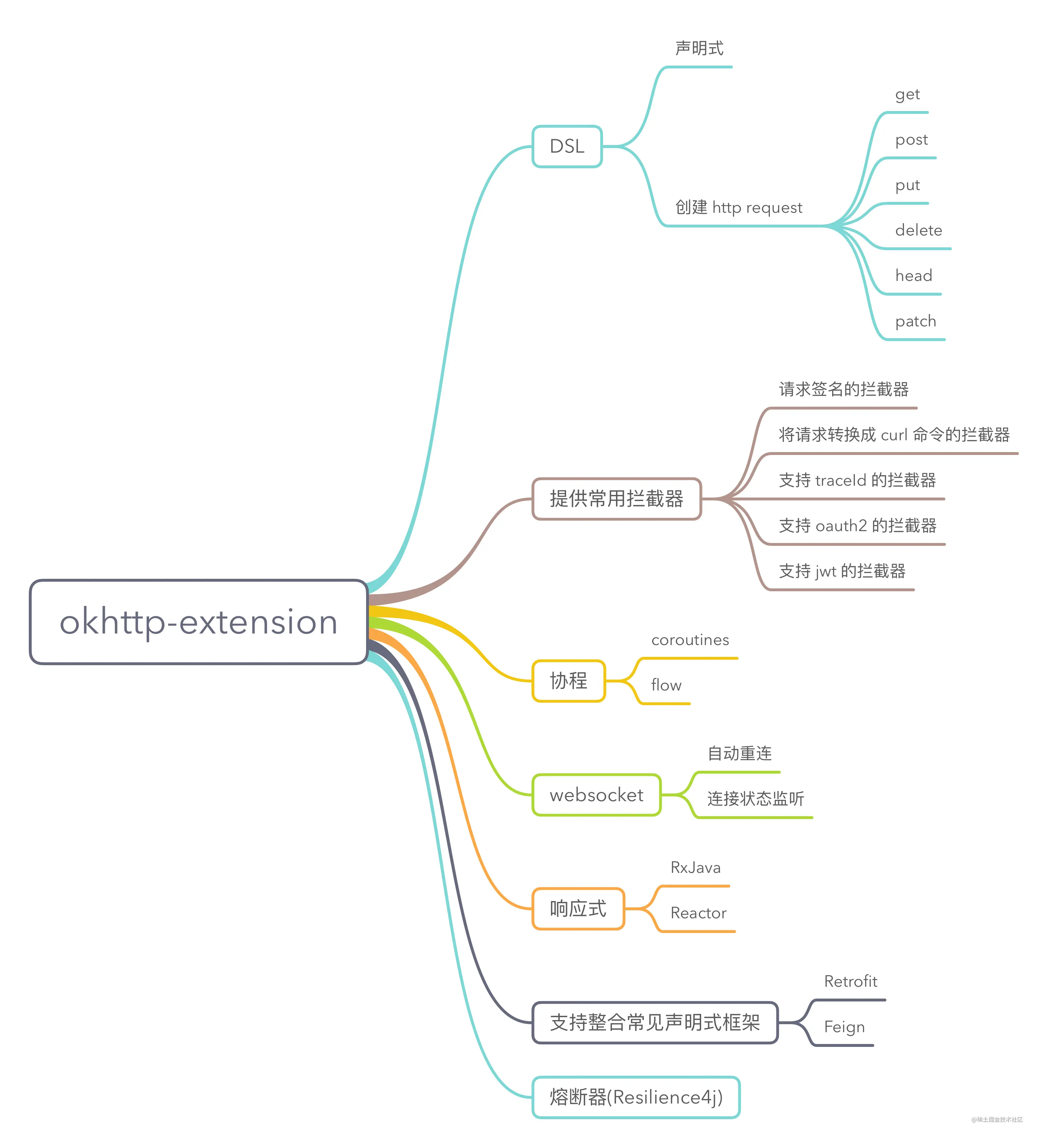 okhttp-extension.png
