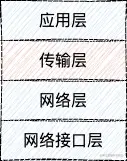 iOS-计算及网络基础 (4).jpg