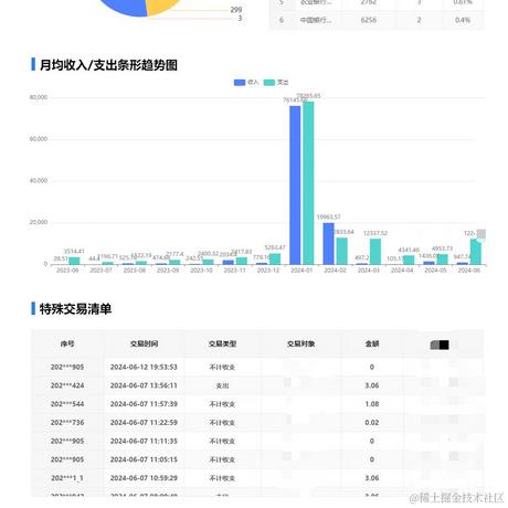 妹妹说紫色很有韵味于2024-06-13 11:38发布的图片