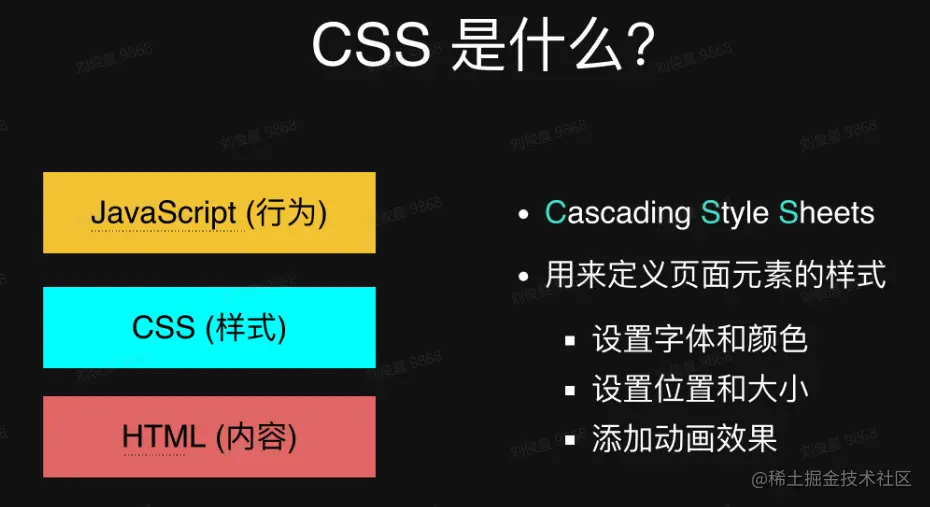 CSS是什么