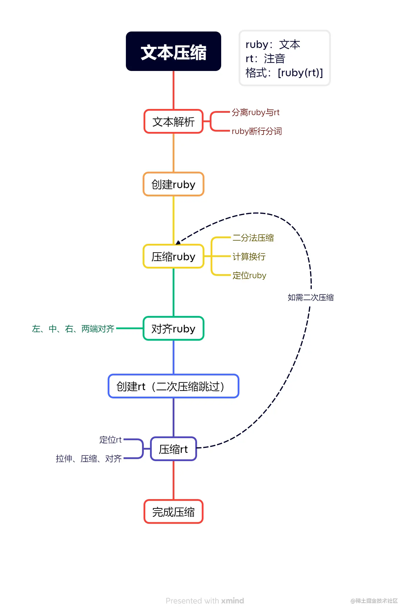 leafer-ui-canvas-leafer-compress-text-le