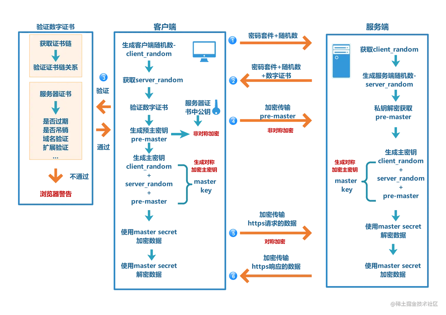 https通信过程.png