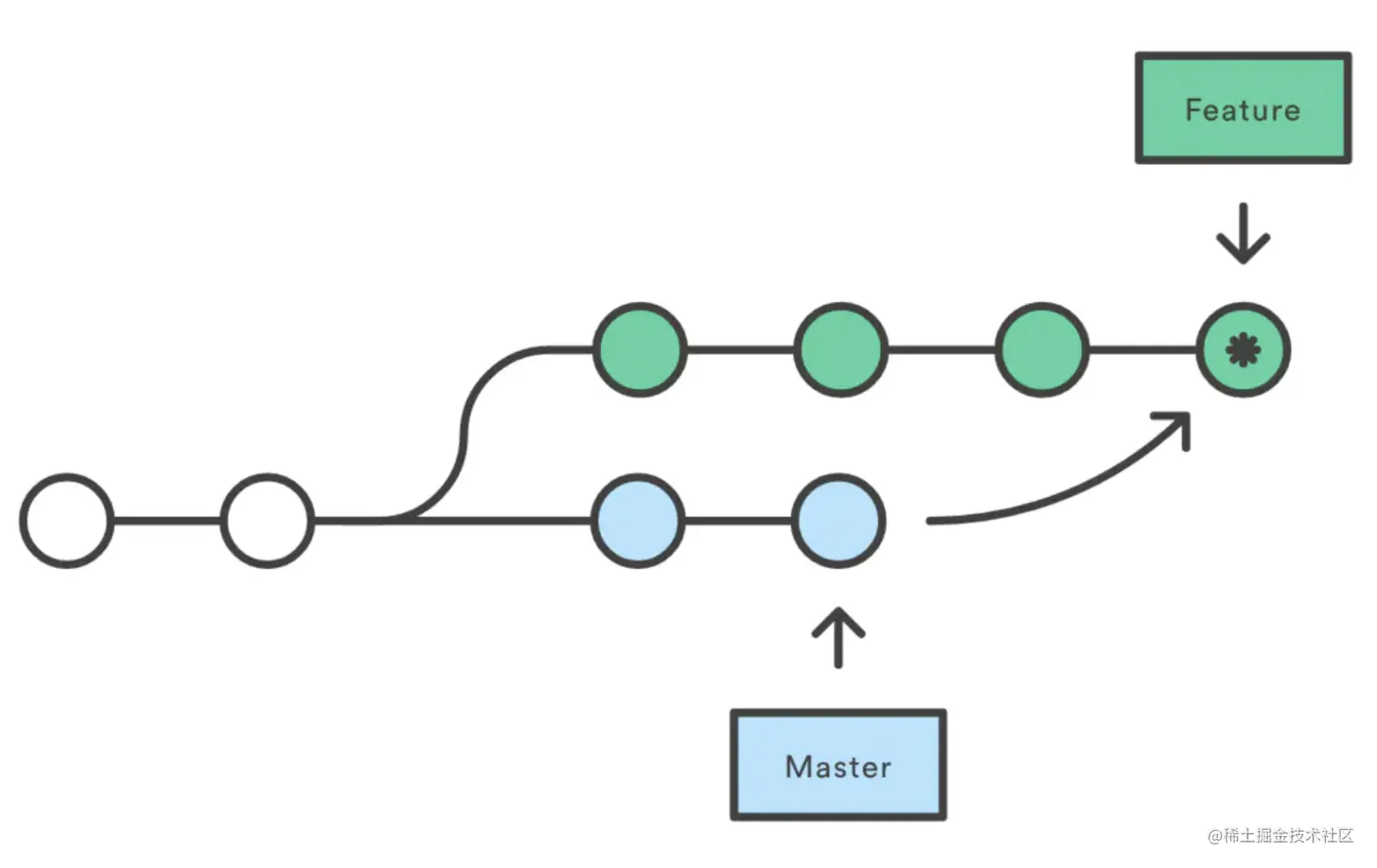 rebase2.png