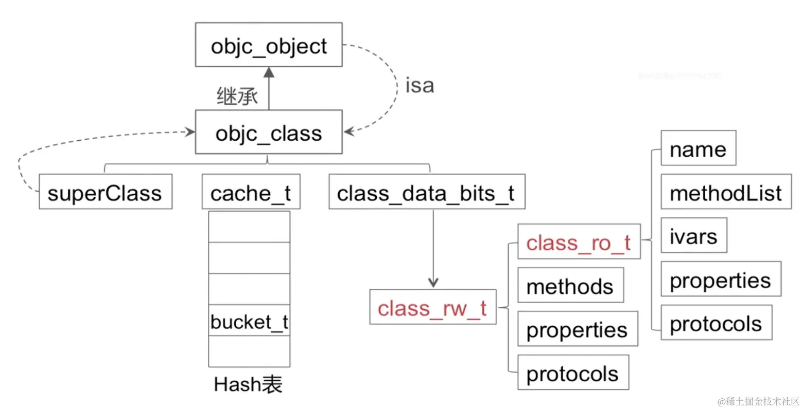 objc_object_structure.png