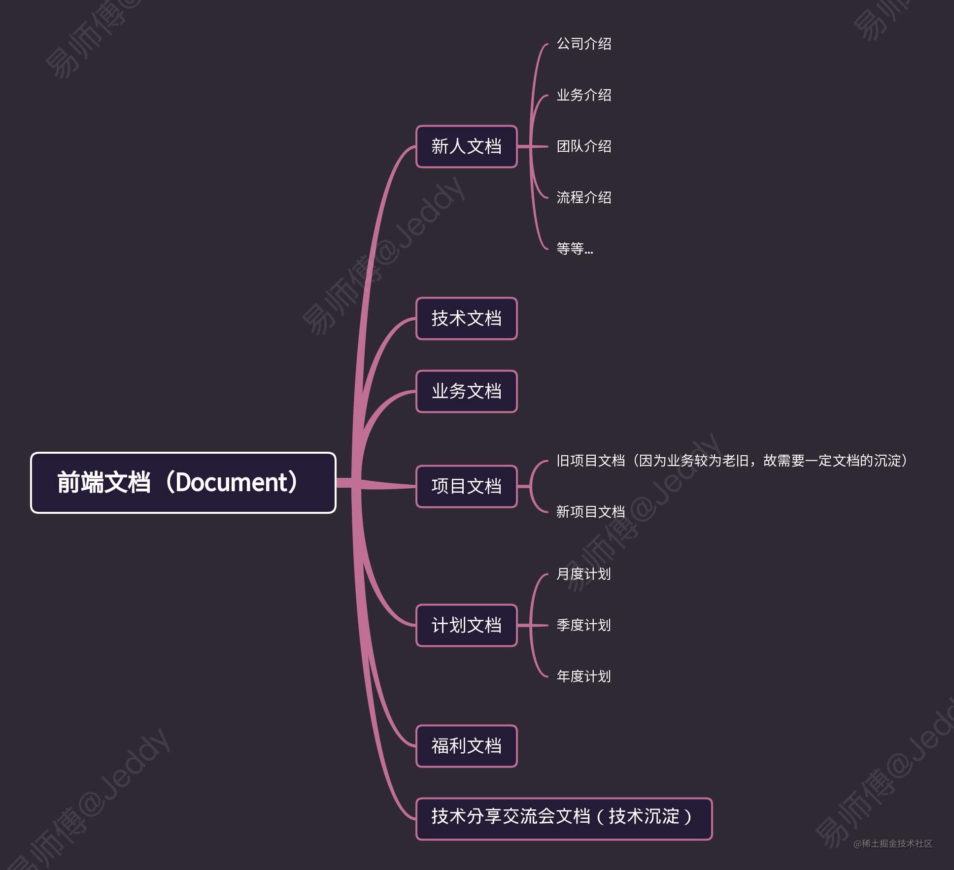 前端团队建设_前端三大框架都要学吗_https://bianchenghao6.com/blog_前端_第16张