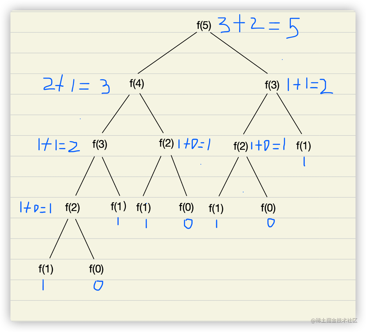 image-20210623225441611.png