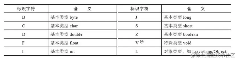 描述符标识字符含义.jpg