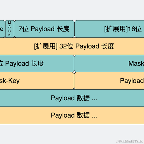 学习算法和思维于2022-12-27 17:32发布的图片