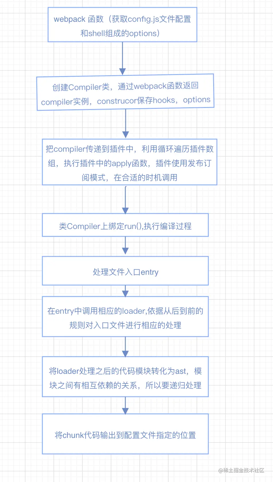 屏幕快照 2021-09-01 上午9.22.21.png