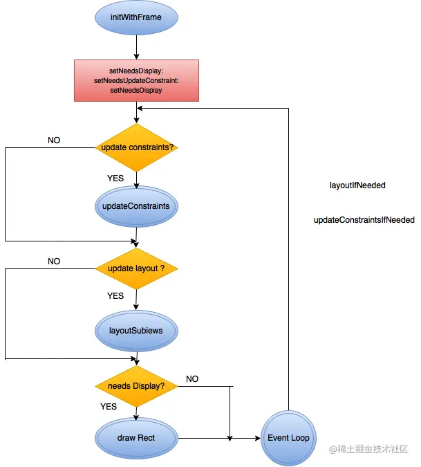 runloop_update.png
