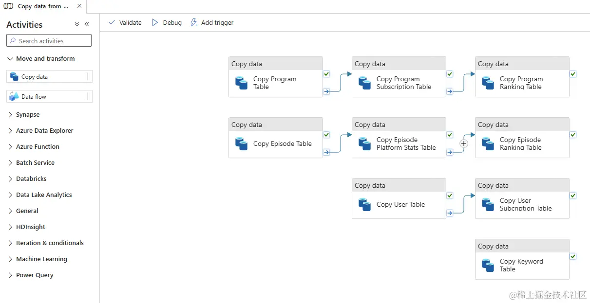 azure-data-factory.png