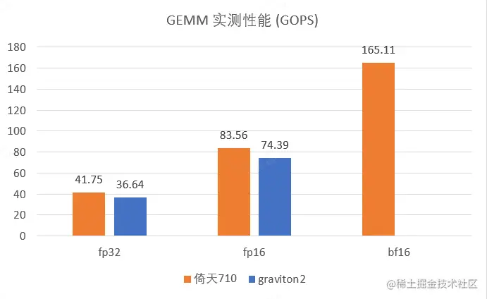 GEMM实测性能.png
