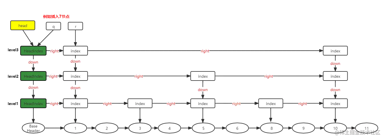 跳跃表插入步骤2.png