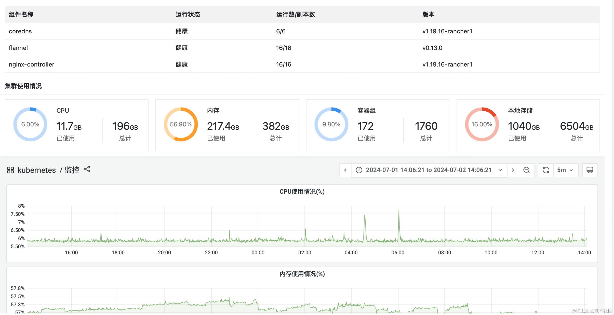 k8s集群监控.png