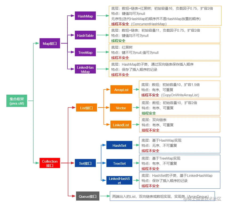 Java集合类.png