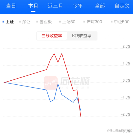 掘金安东尼于2023-10-18 20:29发布的图片