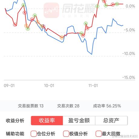 红烧肘子于2022-11-22 22:53发布的图片