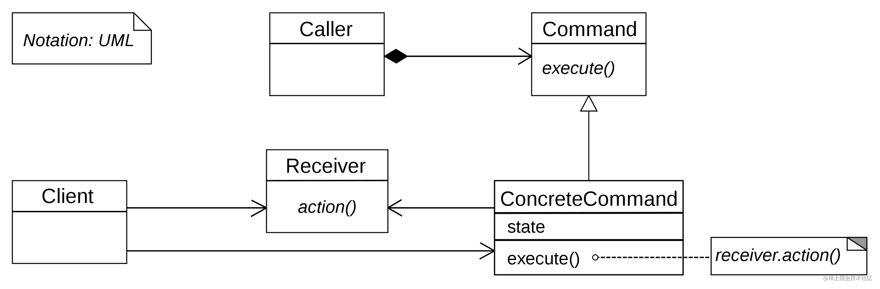 谈C++17里的Command模式