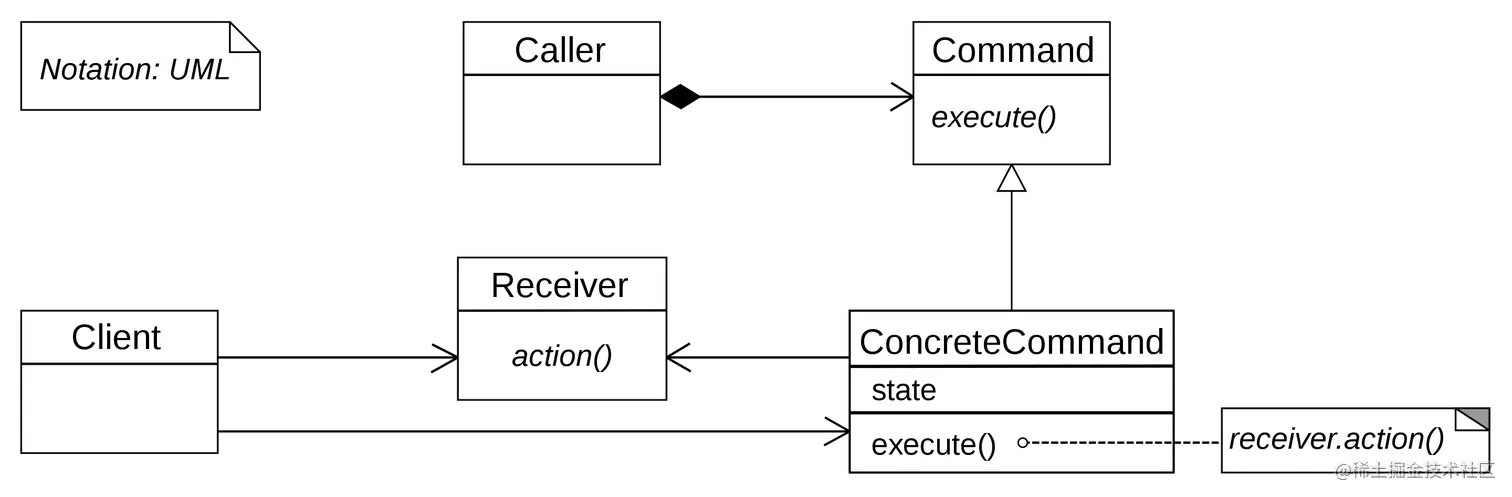 2880px-Command_pattern.svg.png