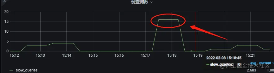 慢查询数.png