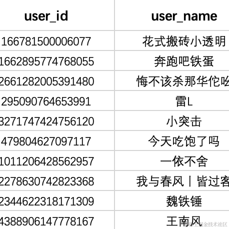 沸点小助手于2023-02-27 14:55发布的图片