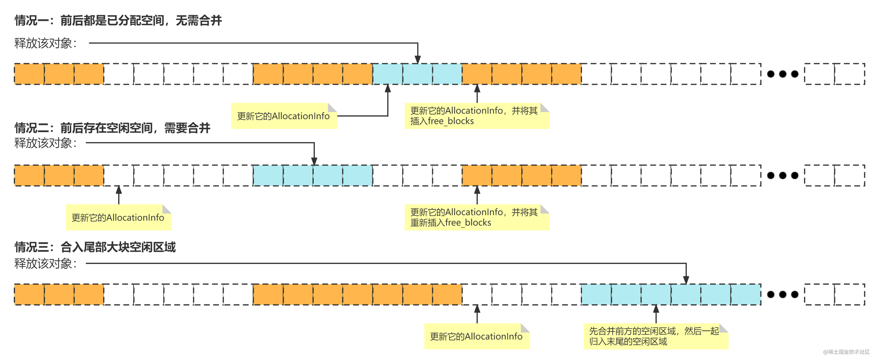 释放的规则.png