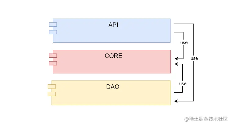 project-module.png