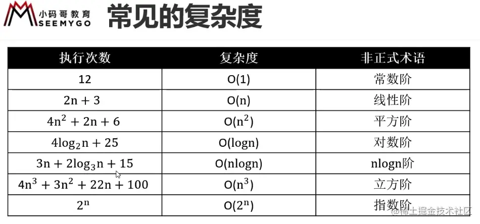时间复杂度.png