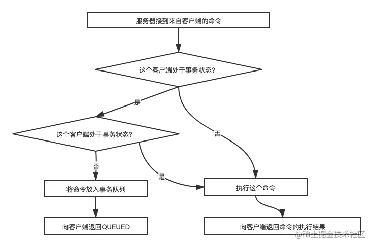 Redis命令入队.png
