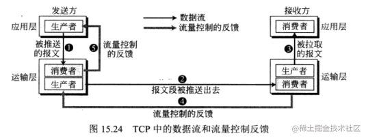 image-20210202124041394.png
