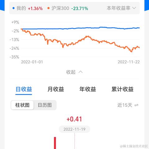 咸鱼猿于2022-11-22 09:17发布的图片
