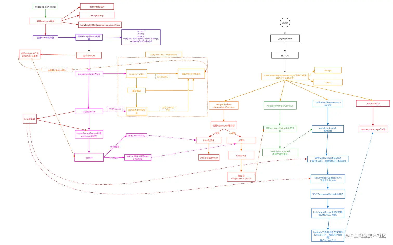 webpack-hrm (3).png