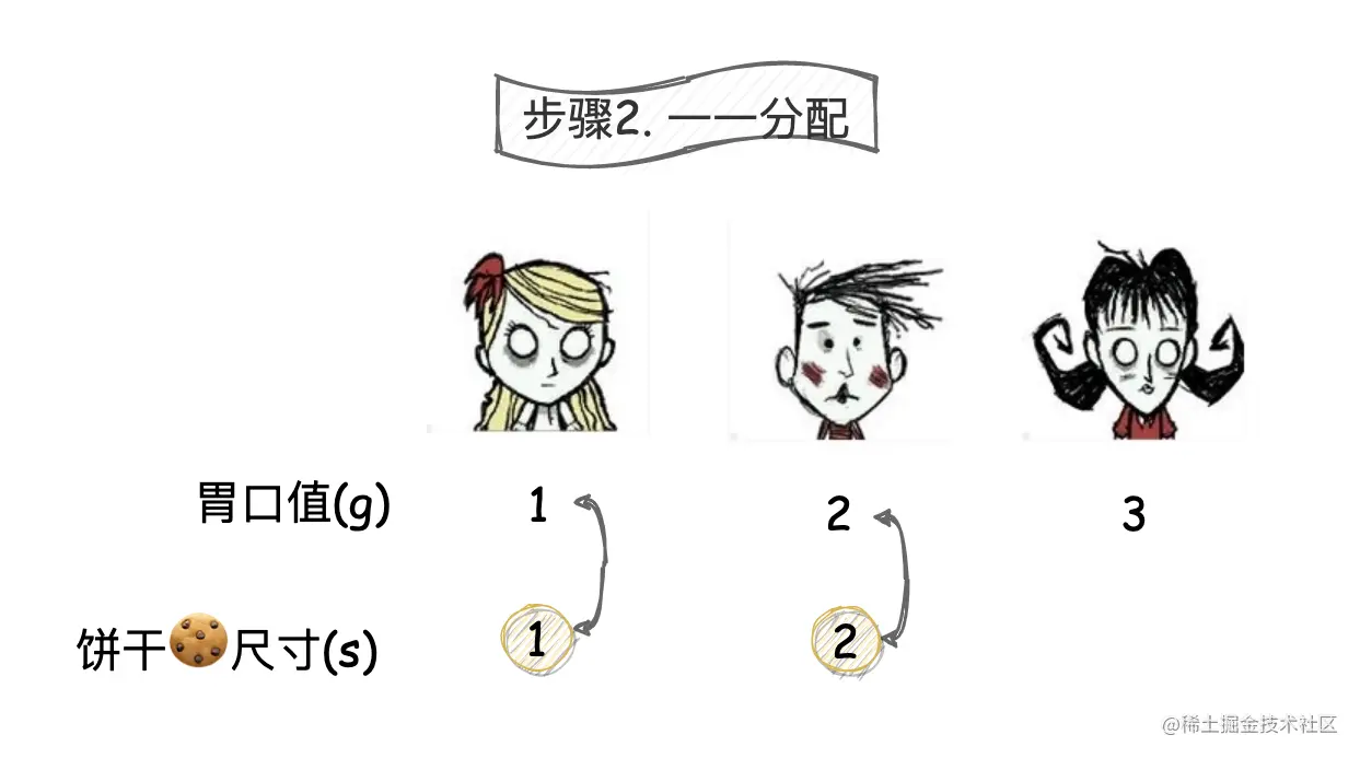 分饼干.png