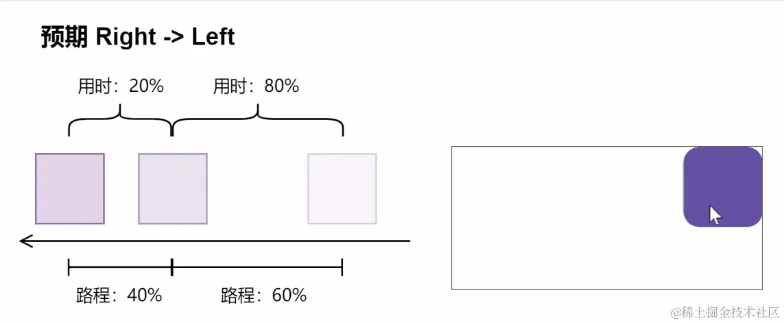 右到左-预期.gif