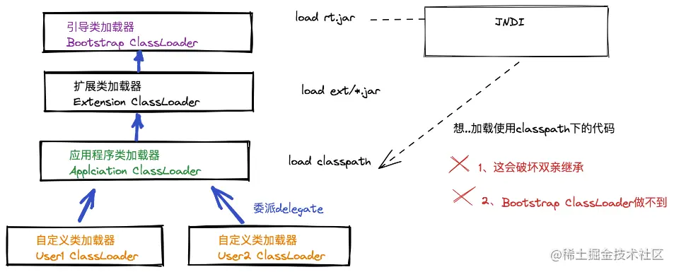 jndi1.png