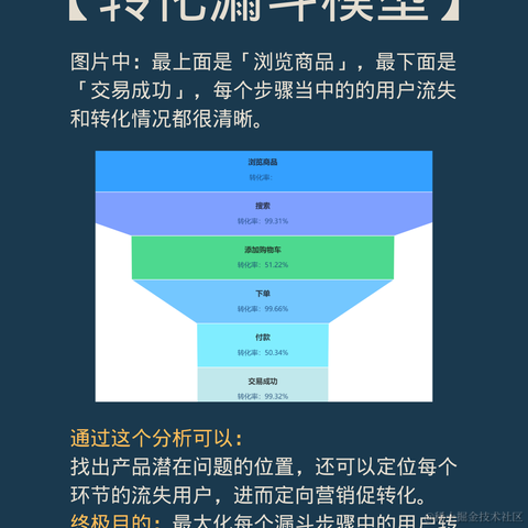 IT技术管理的那些事儿于2022-05-17 10:26发布的图片