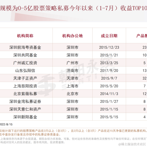 非凸科技于2022-08-17 07:42发布的图片