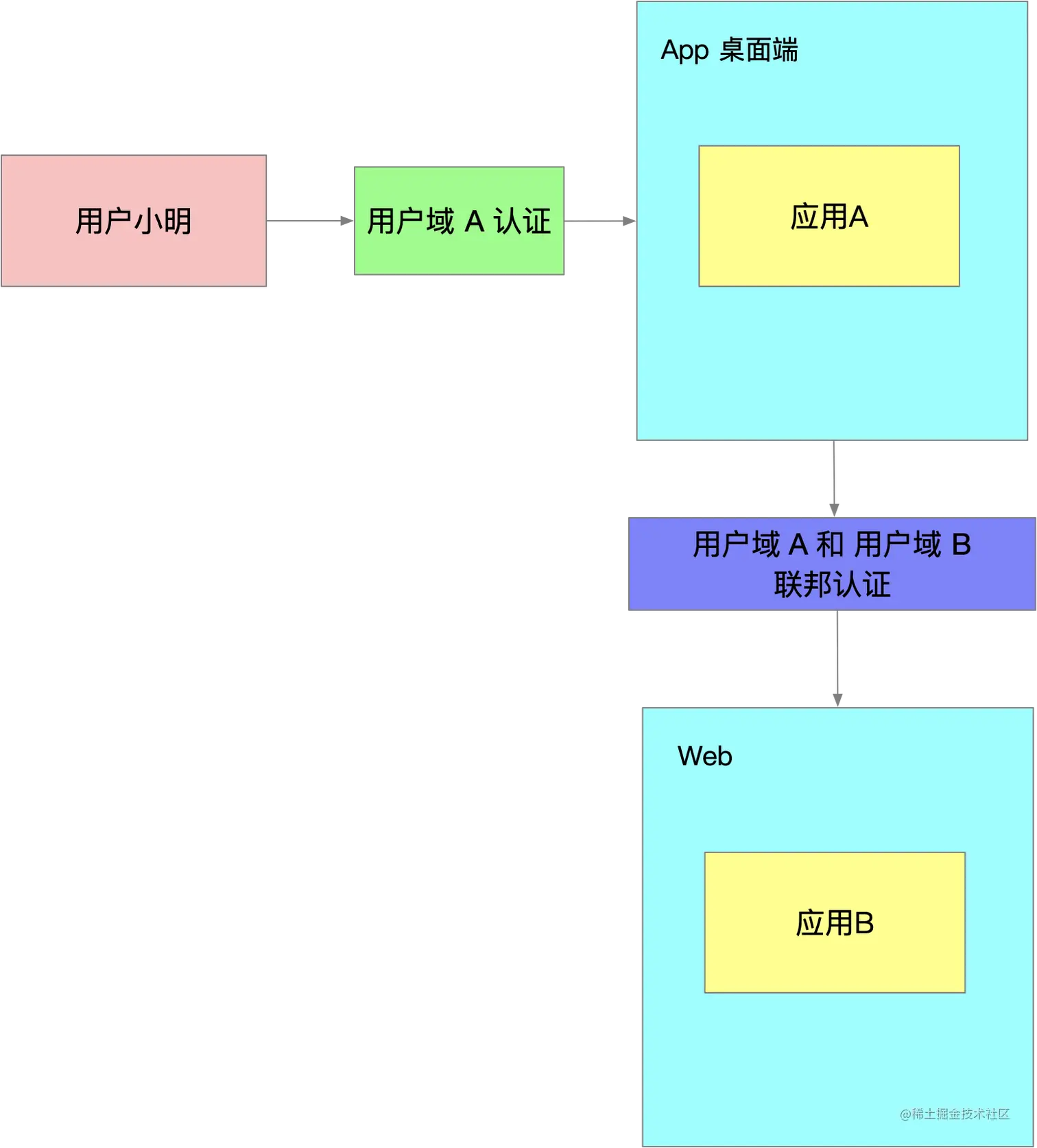image-20210312091329967.png