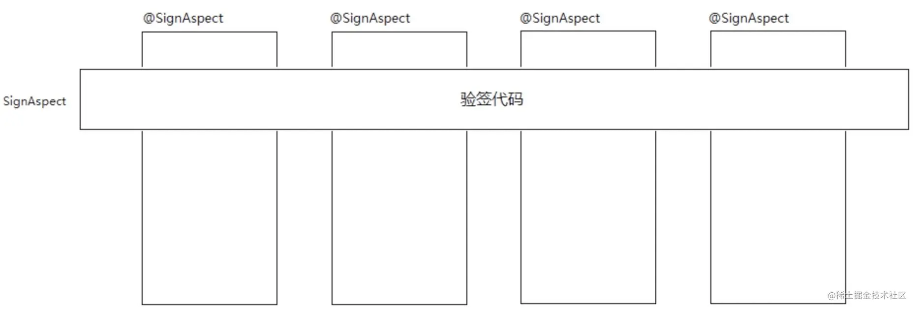 AOP切面实现签名