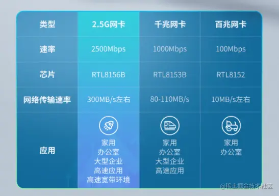 实用对比场景.png