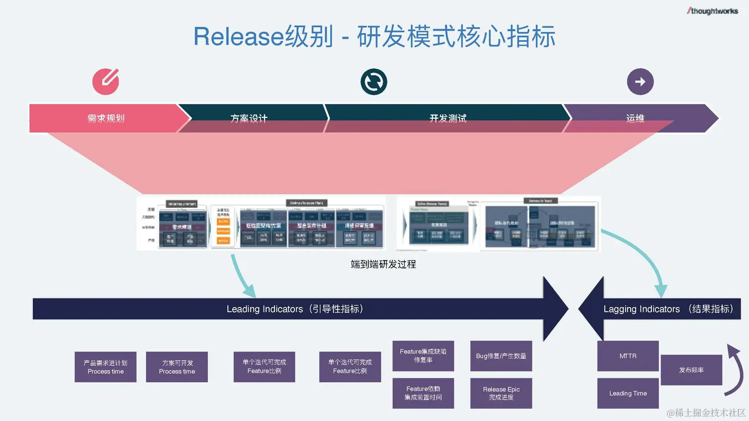 数据驱动的研发管理 - 钟健鑫_脱敏版_页面_17.jpg