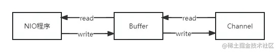 Buffer和Channel.png