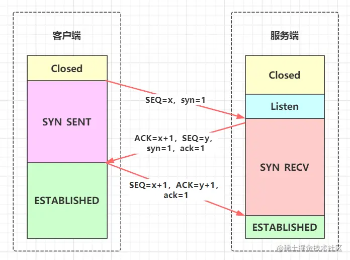 TCP 三次握手